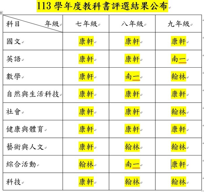 圖片說明