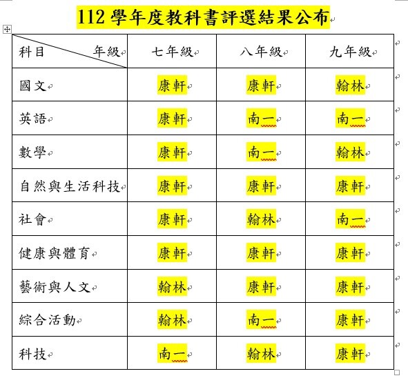 圖片說明